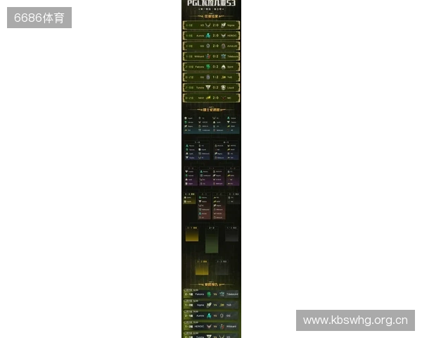 PGL瓦拉几亚S6瑞士轮第三日结束,三支中国战队进入1-2组 PGL瓦拉几亚S6瑞士轮第三日结束,三支中国战队进入1-2组