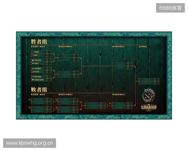 PGL瓦拉几亚S6瑞士轮第三日结束，三支中国战队进入1-2组