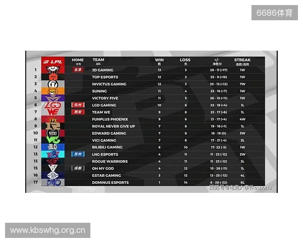 布达佩斯Major第一阶段:棋差一招!FaZe 10-13 NRG 布达佩斯Major第一阶段:棋差一招!FaZe 10-13 NRG