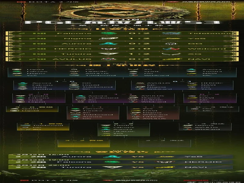 DOTA2 PGL瓦拉几亚S6瑞士轮对阵出炉，比赛将于11月15日开赛